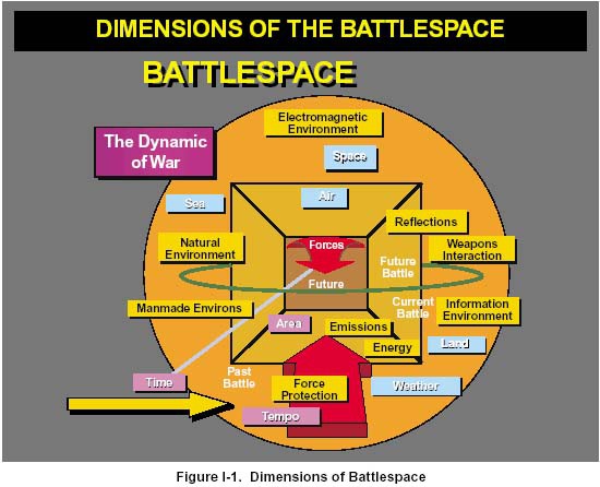 Avoiding a Napoleonic Ulcer: Bridging the Gap of Cultural Intelligence (Or, Have We Focused on the Wrong Transformation?)