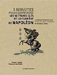 3 minutes pour comprendre les 50 étapes clés de la carrière de Napoléon