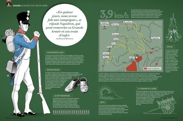 Double page illustrée du dossier « Napoléon. Les secrets d'un chef de guerre »<br>dans le magazine <i>Historia</i> n°873, septembre 2019