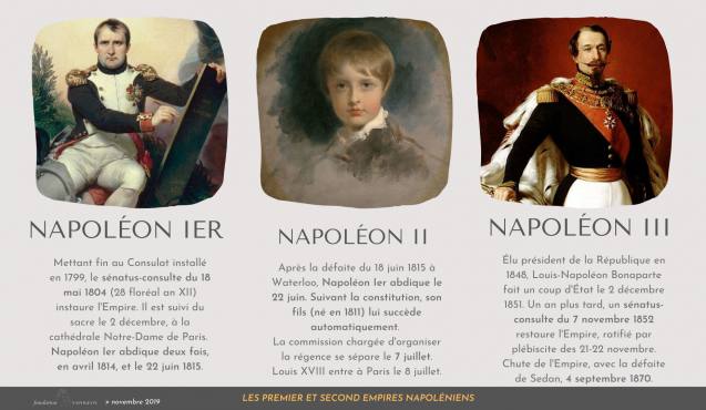 Pourquoi Napoléon III au Second Empire, après Napoléon Ier au Premier Empire ?
