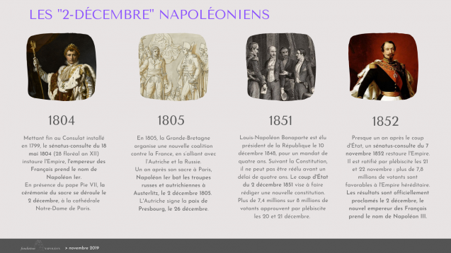 Les « 2-décembre » napoléoniens