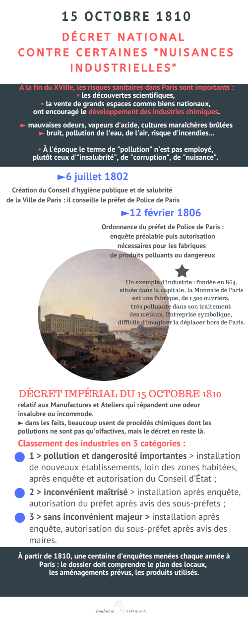 15 octobre 1810 : un décret national contre certaines « nuisances industrielles »