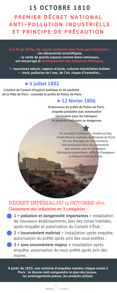 15 octobre 1810 : premier décret national contre la « pollution industrielle »
