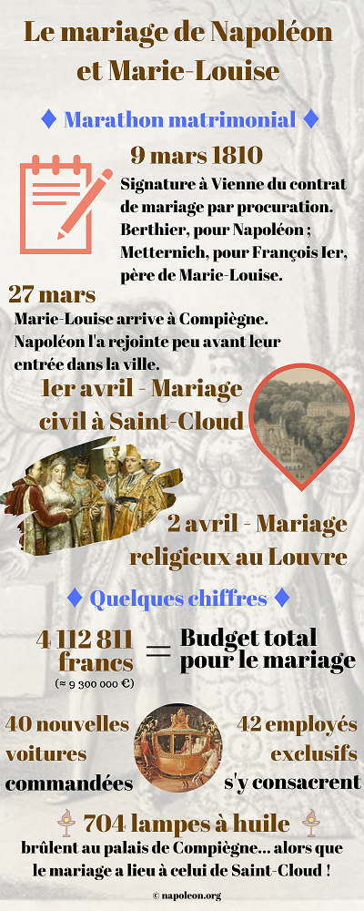 Le mariage de Napoléon Ier et Marie-Louise