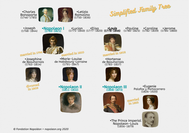 Napoleon I and his family…
