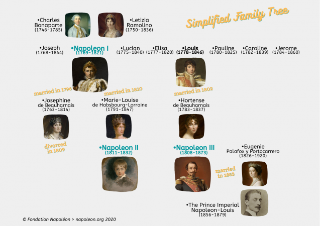 Imperial Family Tree