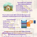 Le train de vie de Napoléon à Sainte-Hélène