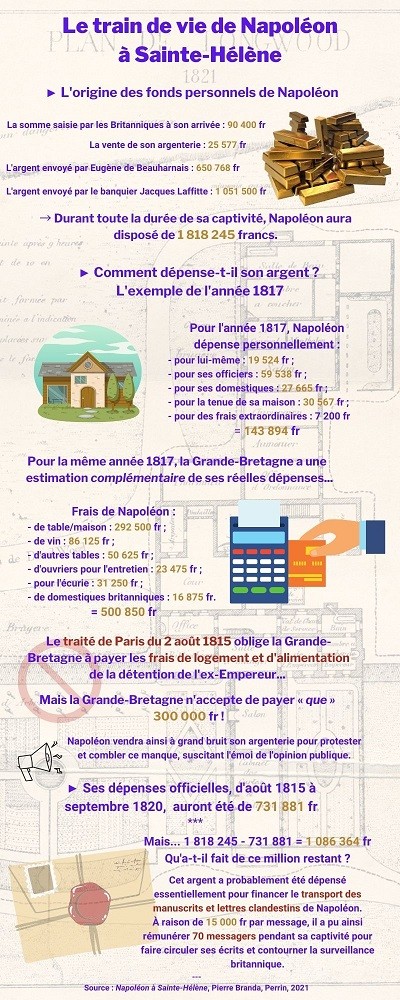 Le train de vie de Napoléon à Sainte-Hélène