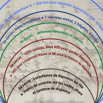 Les cercles de captivité de Napoléon à Sainte-Hélène