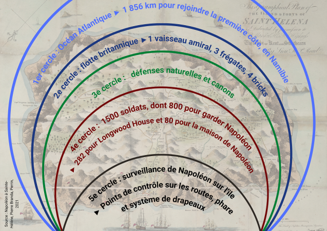 Les cercles de captivité de Napoléon à Sainte-Hélène