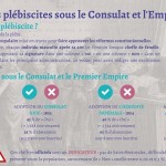 Les quatre plébiscites sous le Consulat et l’Empire