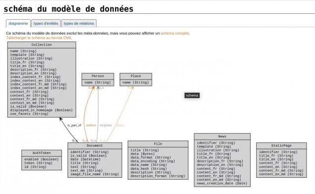 © Pierre Choffé/Logilab