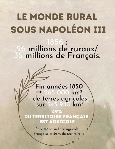 Le monde rural sous Napoléon III