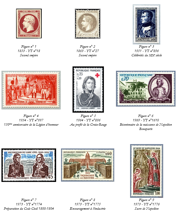 Quatorze des quinze figures de cet article sont extraites de l’inventaire dressé par Bernard Le Lann sur son site Internet : http://www.phil-ouest.com/ . Elles utilisent la numérotation du catalogue de timbres-poste Yvert & Tellier ; la principale référence pour les timbres-poste de France et de la plupart des pays francophones et l’unes références internationales en matière de philathélie.