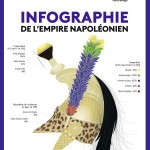 Infographie de l’Empire napoléonien (atlas)