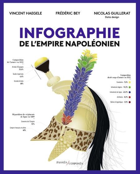 Infographie de l’Empire napoléonien (atlas)