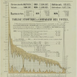 Dernier éclat d’Empire : le plébiscite du 8 mai 1870