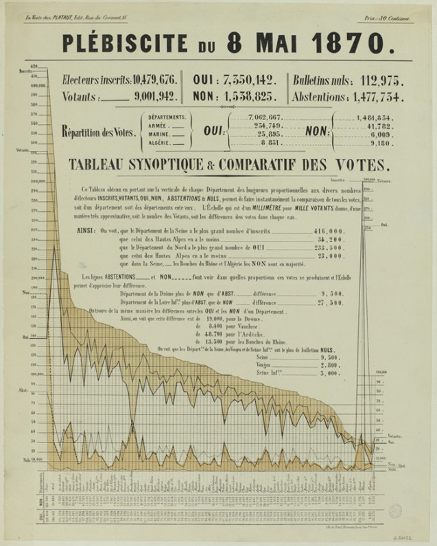 Dernier éclat d’Empire : le plébiscite du 8 mai 1870